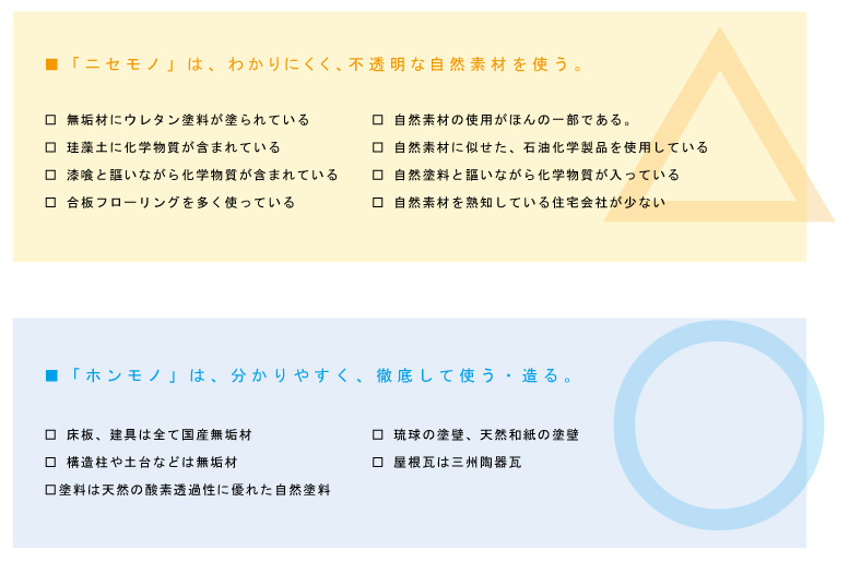 3つのポイント 自然素材のホンモノとニセモノ マルバツ表示