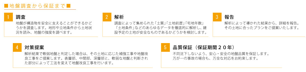 3つのポイント 保証とアフターメンテ 地盤保証